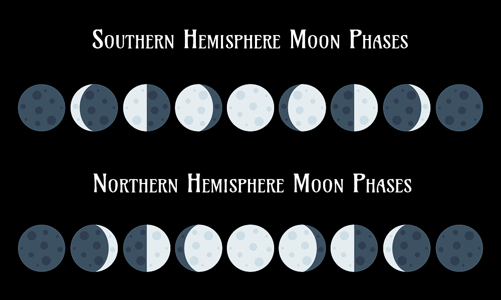 Southern and Northern hemisphere moon phases