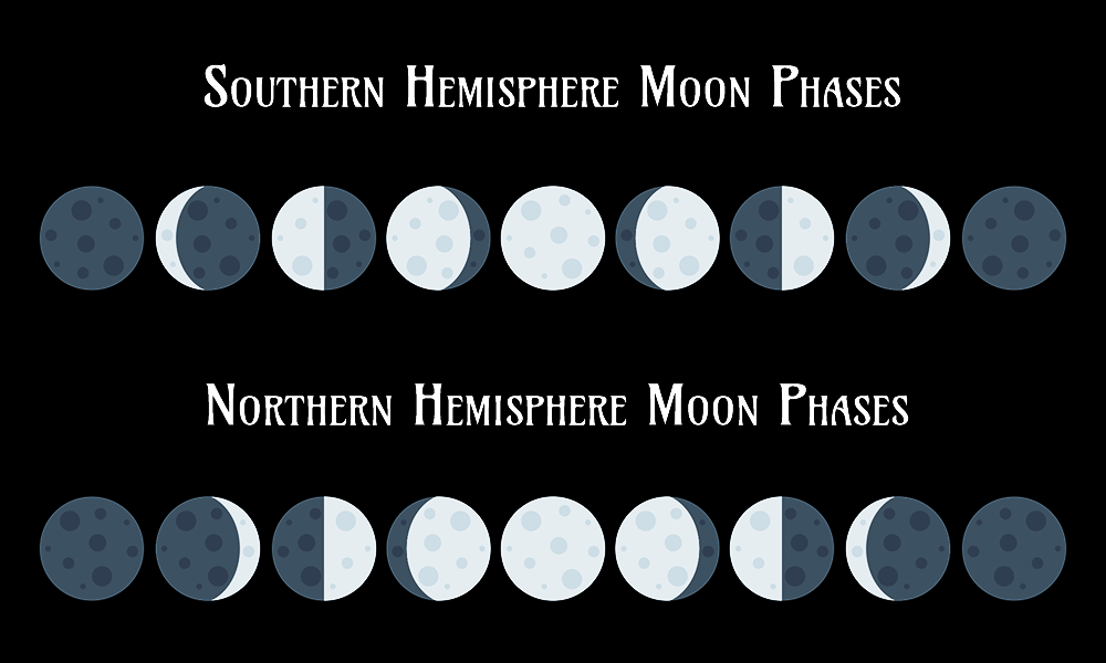 Grimoire de Nyx The Moon