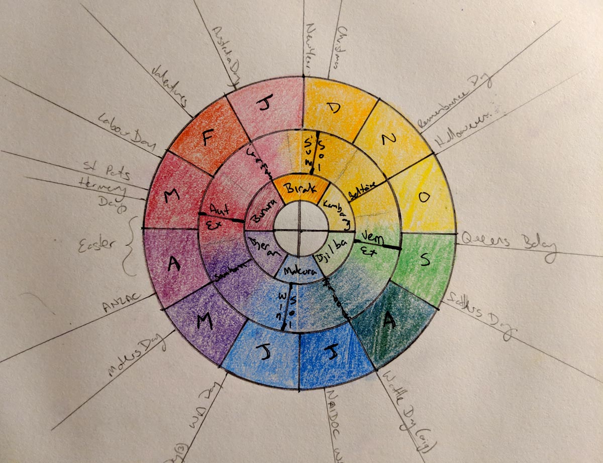 Quick sketch of a wheel of the year