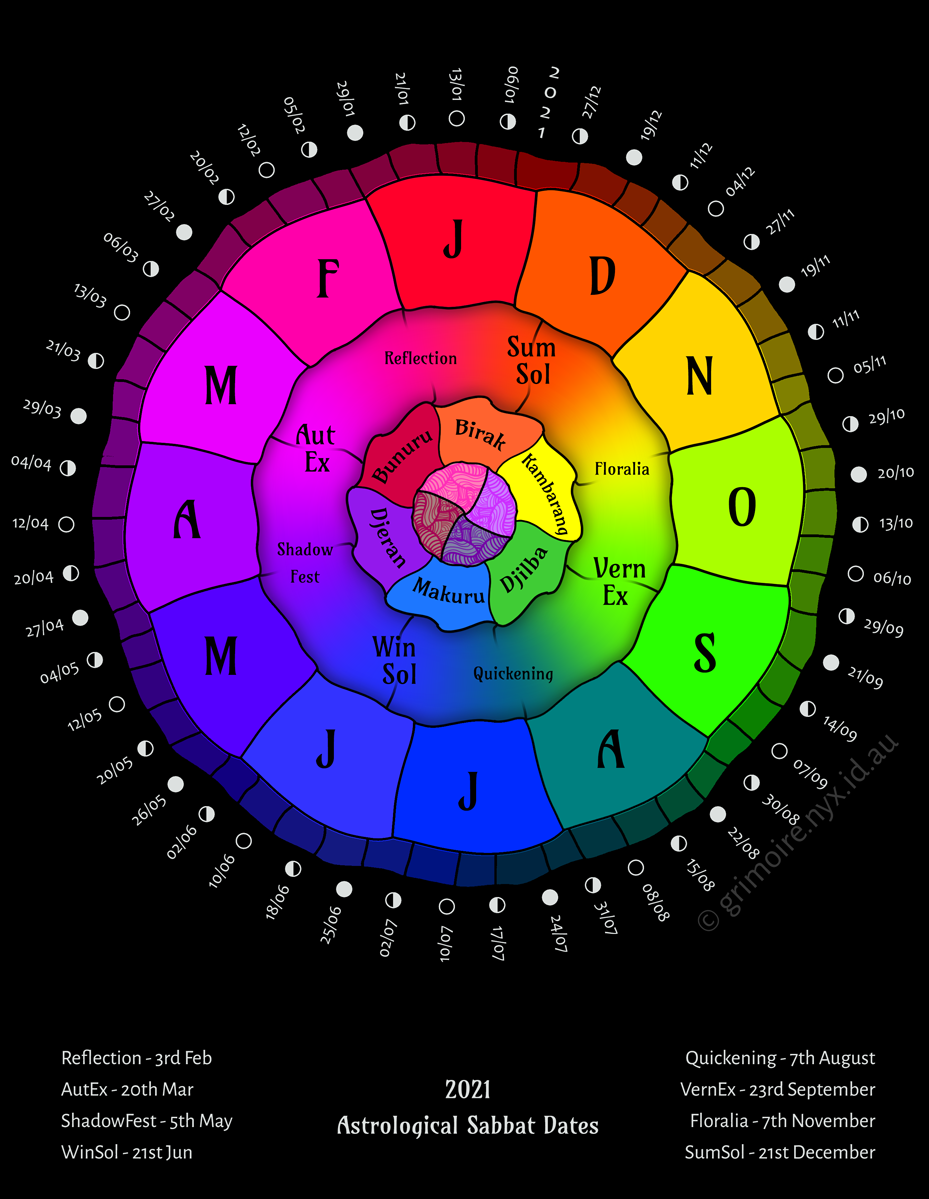 Digital sketch of a wheel of the year